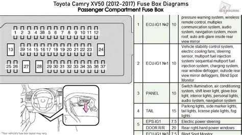 2015 camry fuse box diagram 